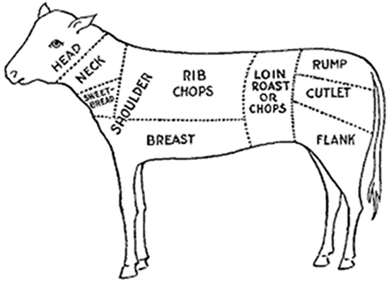 Veal - Veal is the name applied to the meat of young catle.